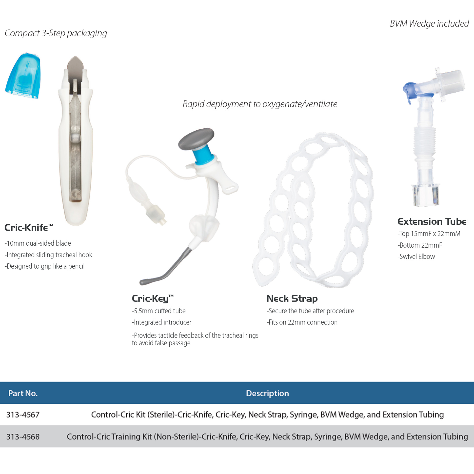  - Cricothyrotomy Devices